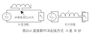 图2(c)显示了在一个PCB上输入电源(VIN)通过电感(L)至负载(RL)的不同走线方式