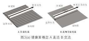 图3(a)是镜像面的基本概念