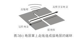 假设图3(b)中的地层面是开关电源PCB上的接地层(Ground Plane)，设计人员应该尽量避免在地层上放置任何功率或信号走线。