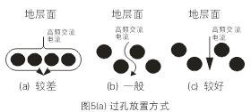 过孔放置方式