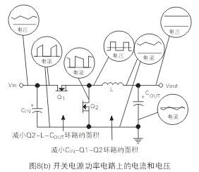 一个降压式开关电源功率电路元器件上的电流和电压波形