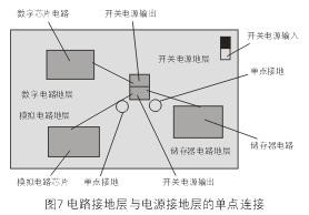 为了减小开关电源噪音对敏感的模拟和数字电路的影响，通常需要分隔不同电路的接地层