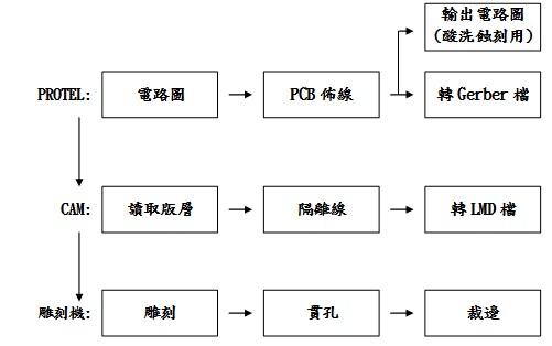 印刷电路板pcb制作图文上