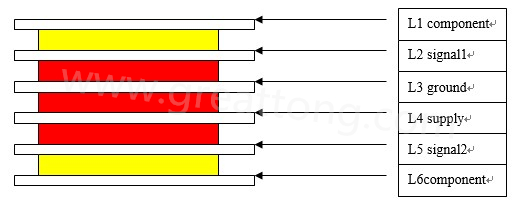 六层HDI板电气结构