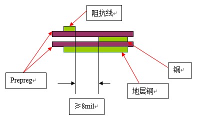 阻抗线COPPER CUT间距要求