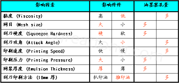 影响塞孔量饱满度的因数