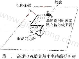 高带返回信号电流沿着最小的电感路径前进