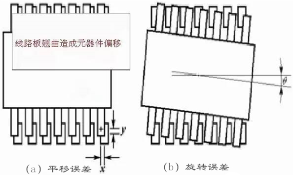 PCB板变形的危害