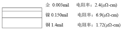 随着信号的频率越来越高，因趋肤效应造成信号在多镀层中传输的情况对信号质量的影响越明显：