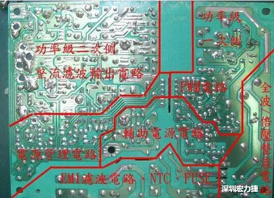  电路板回路区块划分