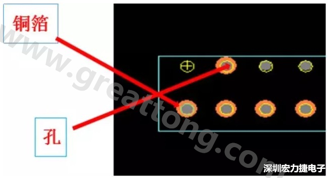 缺失过孔、铜箔面积过小