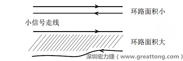 关键的小信号走线，如电流取样信号线和光耦反馈的信号线等，尽量减小回路包围的面积。