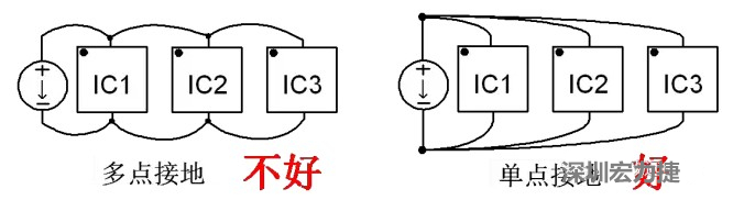 功率回路和控制回路要注意分开，采用单点接地方式