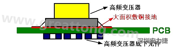 高频元件（如变压器、电感）底下第一层不要走线，高频元件正对着的底面也最好不要放置元件，如果无法避免，可以采用屏蔽的方式