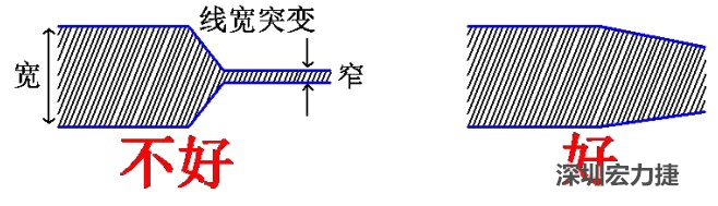 电源线、地线的布线尽量加粗缩短，以减小环路电阻，转角要圆滑，线宽不要突变