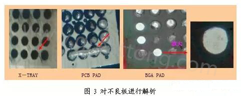 BGA空焊原因-对不良板进行解析