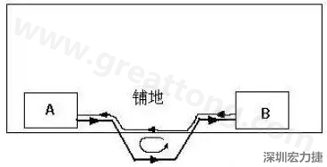 PCB设计布线