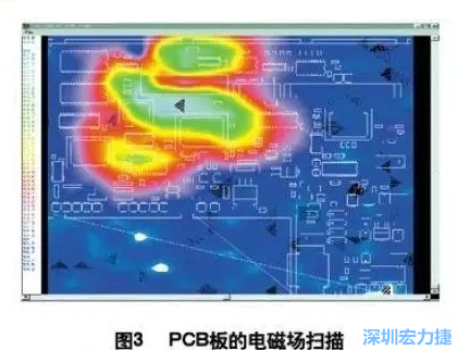 利用电磁辐射扫描仪，对装联并上电后的机盘扫描，得到PCB中电磁场分布图（如图3,图中红色、绿色、青白色区域表示电磁辐射能量由低到高），根据测试结果改进PCB设计。
