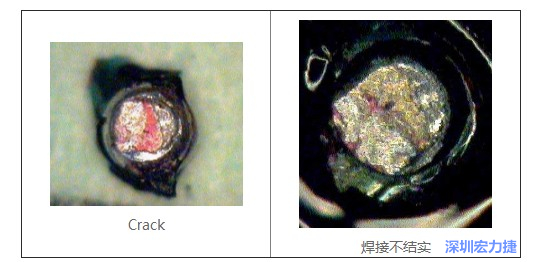  红墨水试验主要用来判断这些PCBA加工问题：Crack、焊接不结实