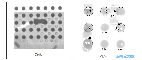 PCBA加工检测仪器X-Ray判断案例