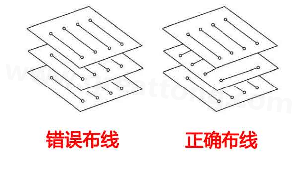  相邻层布线方式