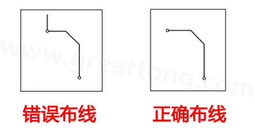 避免天线效应