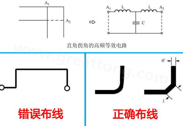  拐角布线方式