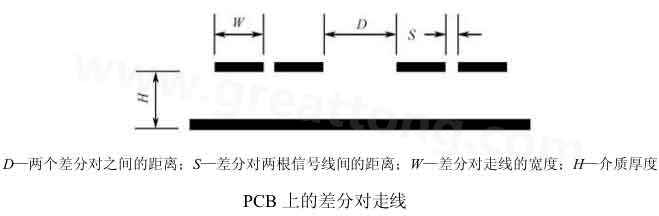  差分布线