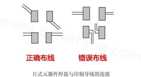  焊盘导线布线