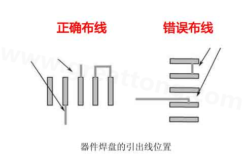  布线说明