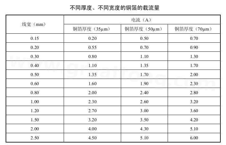  导线载流表