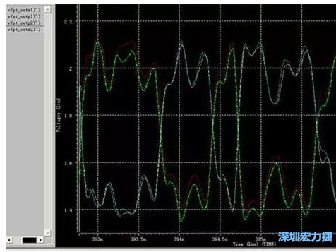 差分对IN，OUT的HSPICE仿真图 通过差分对IN，OUT的HSPICE仿真