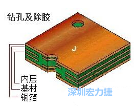 PCB生产钻孔及除胶