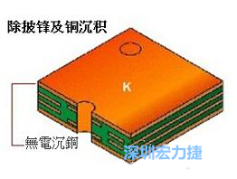 PCB生产除披锋及铜沉积