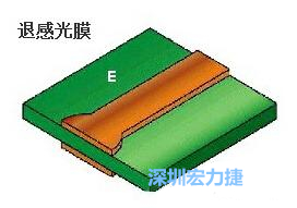 PCB生产退感光膜