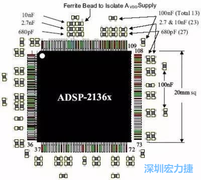 PCB设计布局时如何摆放及安装去耦电容