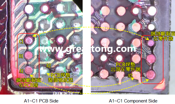 看左边PCB端的图，可以看到A1、B1锡球的直径似乎与C1不一样，C1感觉比较小，这是因为A1、B1锡球的断裂面出现在PCB端，所以看到是PCB上焊垫/焊盘的直径，而C1锡球的断裂面则在零件端，所以其直径比较小，一般来说同一颗BGA锡球，PCB上的焊垫会比零件上的焊垫来得大，其实如果仔细看PCB端C1的锡球，应该还是看得出来断裂面下方还是有模糊的球体形状，其大小应该等同于A1及B1，其此可以更加确定C1的断裂面在零件端，因为锡球整个黏在PCB焊垫上。