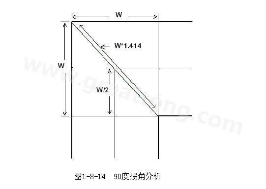 在W/2线长的时间内传输线阻抗变化到最小，再经过W/2时间又恢复到正常的阻抗，整个发生阻抗变化的时间极短，往往在10ps之内，这样快而且微小的变化对一般的信号传输来说几乎是可以忽略的。