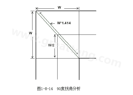 在W/2线长的时间内传输线阻抗变化到最小，再经过W/2时间又恢复到正常的阻抗，整个发生阻抗变化的时间极短，往往在10ps之内，这样快而且微小的变化对一般的信号传输来说几乎是可以忽略的。