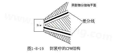 通过地平面的隔离也可以起到很好的屏蔽作用，这种结构在高频的（10G以上）IC封装PCB设计中经常会用采用，被称为CPW结构，可以保证严格的差分阻抗控制（2Z0）