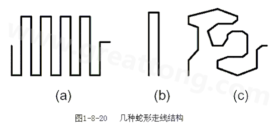 蛇形线是Layout中经常使用的一类走线方式。其主要目的就是为了调节延时，满足系统时序设计要求。