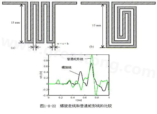 号在蛇形走线上传输时，相互平行的线段之间会发生耦合，呈差模形式，S越小，Lp越大，则耦合程度也越大。