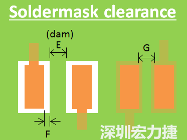 列出大部分PCB板厂对于防焊绿漆印刷偏移的能力与防焊绿漆最小可以印刷的宽度