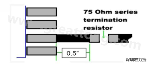 从元件接脚到串联端接电阻的距离不应该超过0.5英吋
