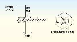 电路板上探针测试面的元件高度必须不超出5.7毫米，否则只有切割测试夹具后才能测试电路板测试面上的较高元件。