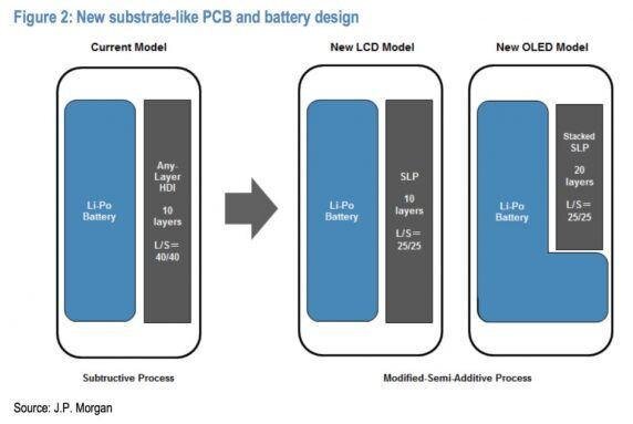 其实基板式PCB技术并不是新技术，很早之前就已经在工业自动化，电力控制设备、电梯设备、医疗仪器等领域得到应用