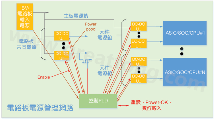 基于CPLD的硬件管理系统，可实现电源管理和内务处理功能