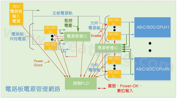 使用电源管理IC和CPLD实现的硬件管理系统