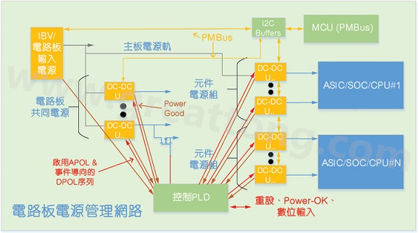 使用CPLD和MCU共同实现的硬件管理系统