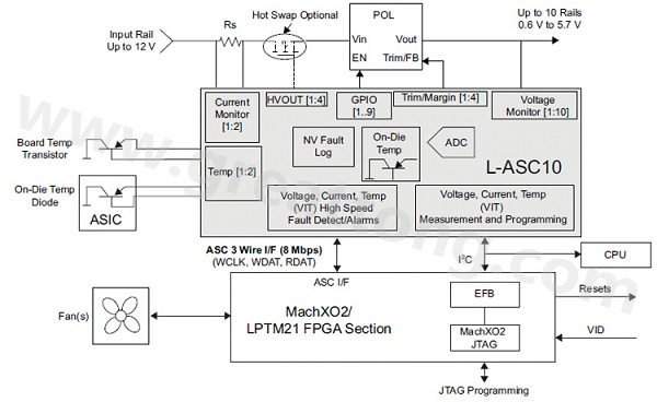 L-ASC10远端感测和控制元件